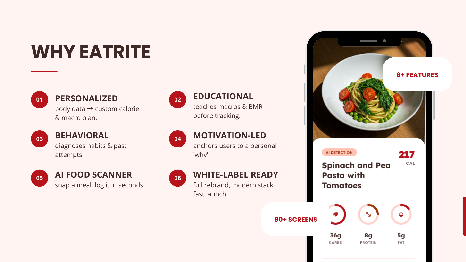 EatRite visual 2