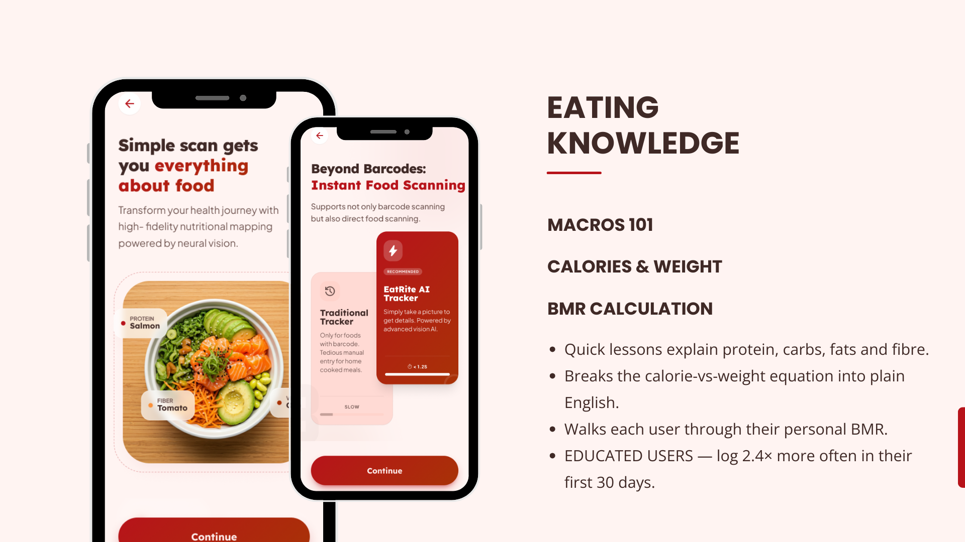 EatRite visual 4